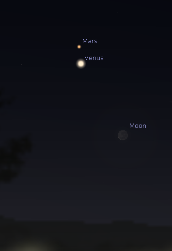 Diagram of The Mars-Venus conjunction