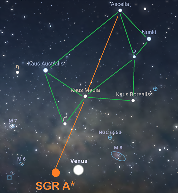 Image of the night sky in November 2021 showing Venus in Sagittarius on 4 November, just to the left of Venus