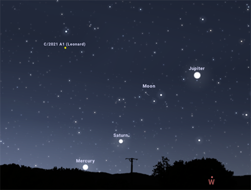 Image of the night sky on 5 Jan 2021, with Mercury, Saturn, the Moon and Jupiter all aligned from the horizon up to the top right of the image, and comet C/2021 A1 (Leonard) visible in the top left
