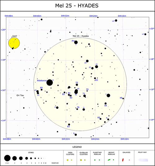 A chart showing the cluster of stars that make up the Hyades, east in the southern night sky to the Pleiades